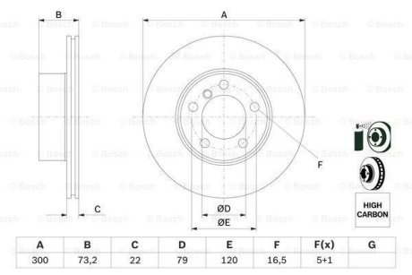 Тормозной диск BOSCH 0986479A18