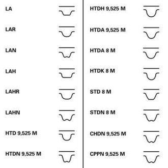 Комплект пасу ГРМ з насосом Audi A2 1.4 TDI/Seat I Contitech CT1028WP1 (фото 1)