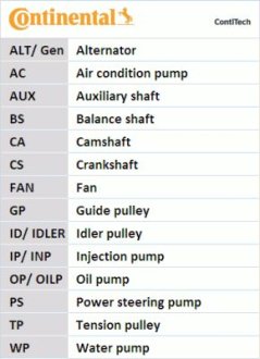 Комплект ремня грм + Помпа Contitech CT1136WP1