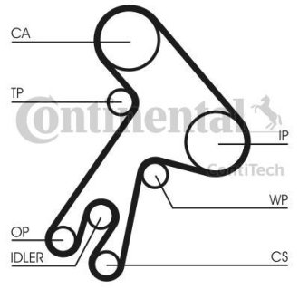 Комплект (ремень+ролики)) Contitech CT 583 K1