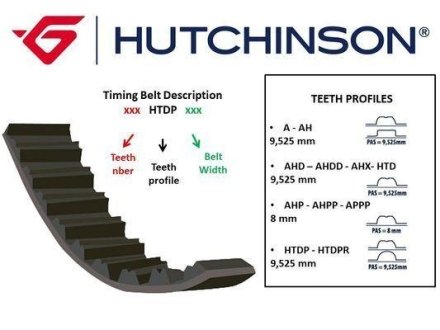 Ремінь ГРМ HUTCHINSON 082HTDP24