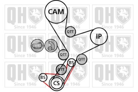 Ремінь ГРМ к-т QUINTON HAZELL QBK886