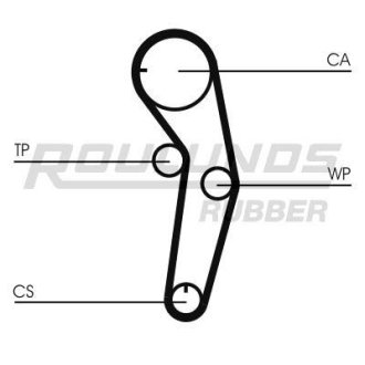 Ремень ГРМ ROULUNDS RR1086